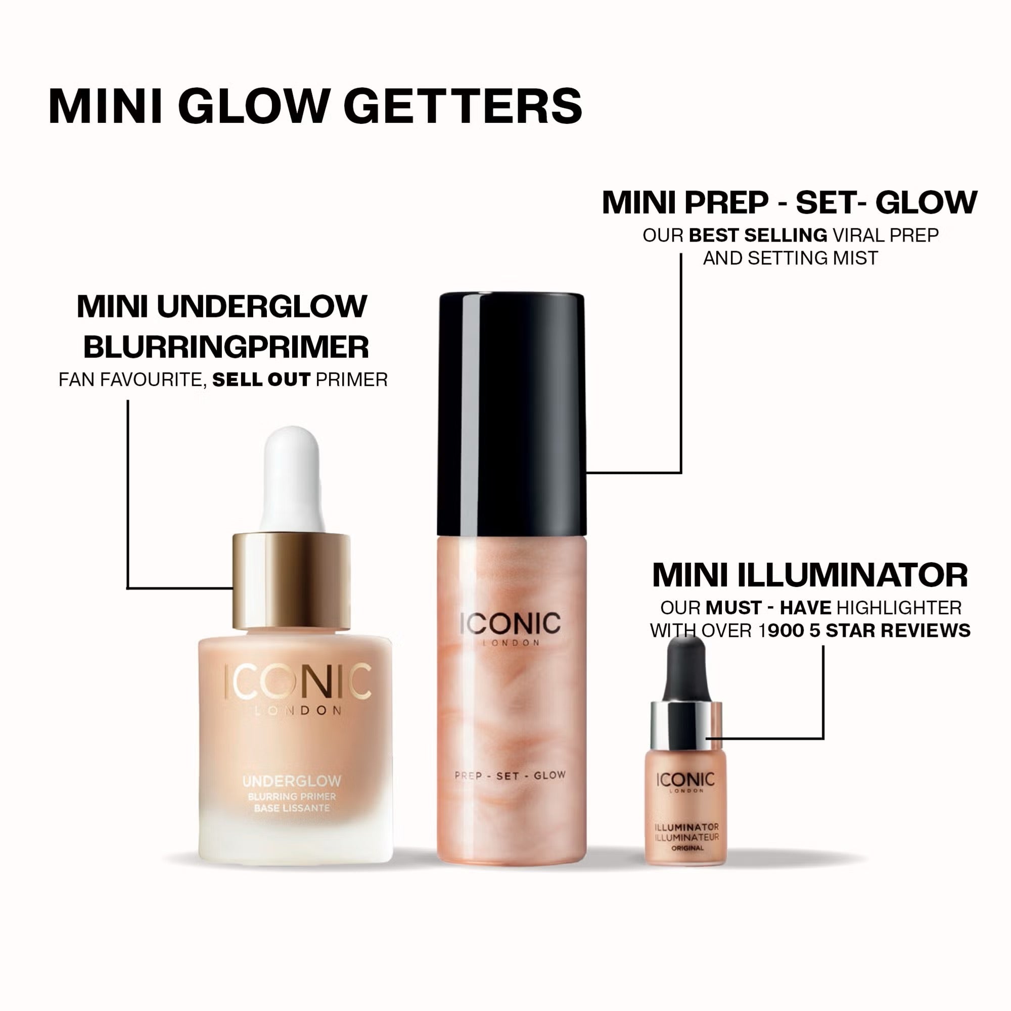 Iconic London - Mini Glow Kit
