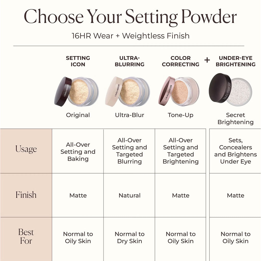 Laura Mercier - Loose Setting Powder